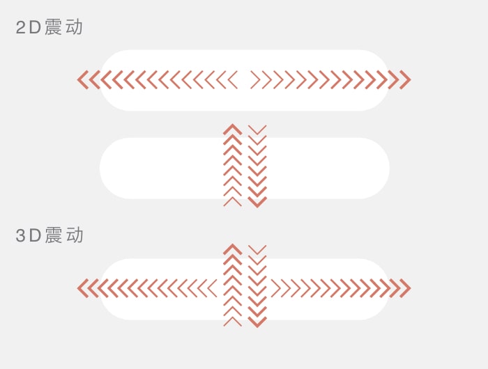 过去的震动功能